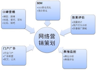 武汉施易欧网络科技