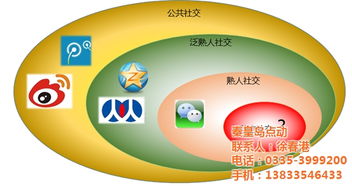 秦皇岛网络推广新选择 蒲公英科技助力企业数字化转型