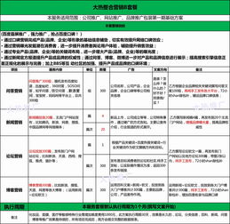 口碑整合营销 网络科技推广的新引擎
